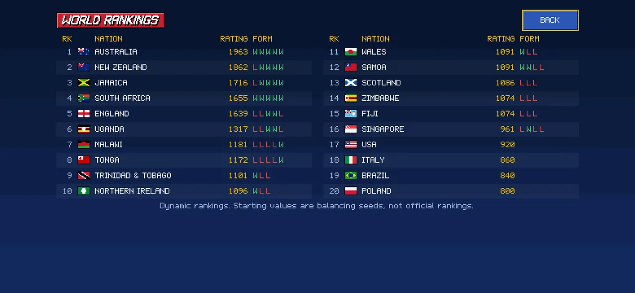 The world rankings table with points and movement.